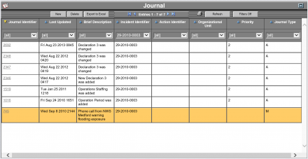 OpsCenter's Journal Status Board filtered by Incident